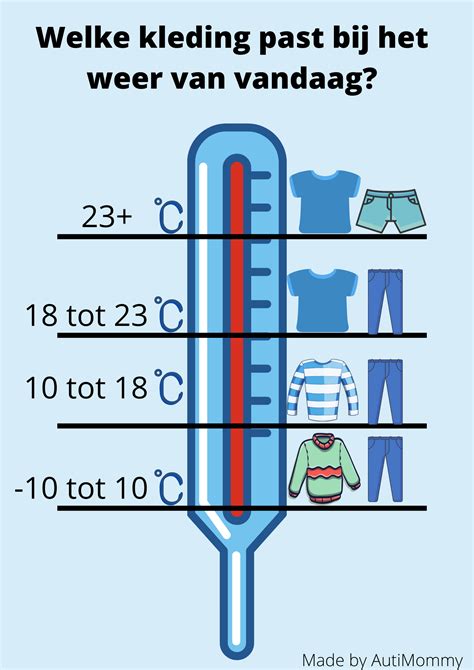 wat te dragen bij welke temperatuur.